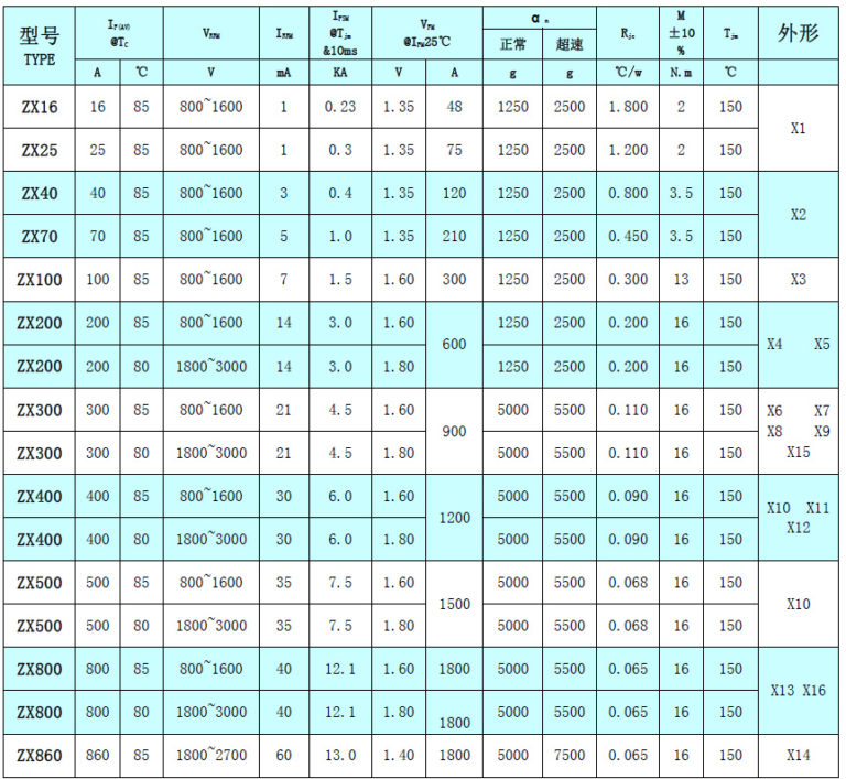 Rotating Diode for Generator Tianjin Rosen Technology Co.,Ltd